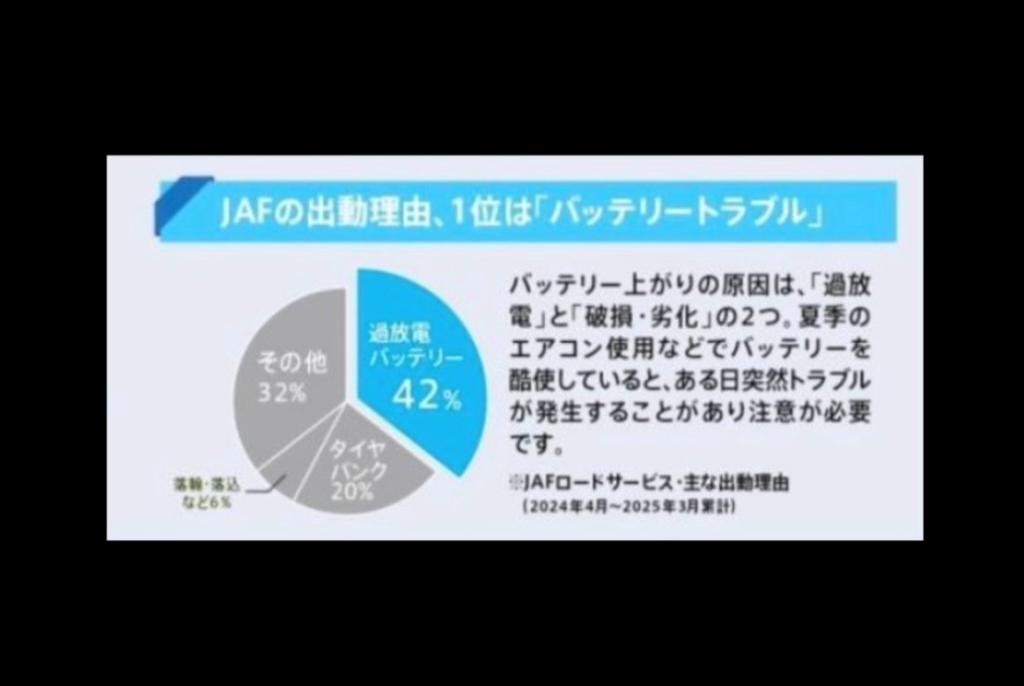 日頃の点検の重要性👨‍🔧
