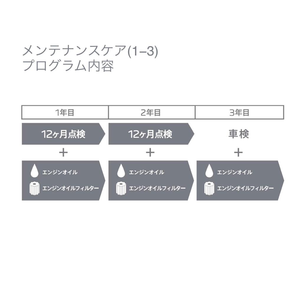 新車保証のご案内