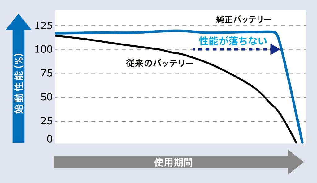 最近のバッテリー事情について👩‍🏫